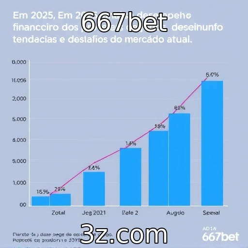 Desempenho financeiro de provedores de jogos em 2025